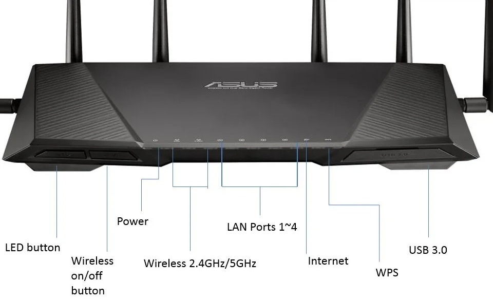 روتر بی سیم گیگابیتی سه باند RT-AC3200 ایسوس